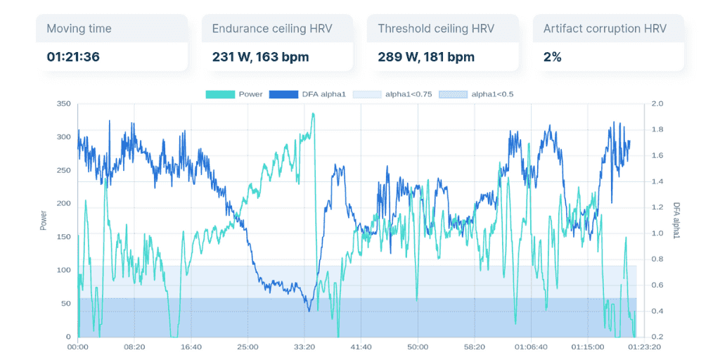 The DFA alpha 1 app for threshold tracking (Garmin, Zwift)