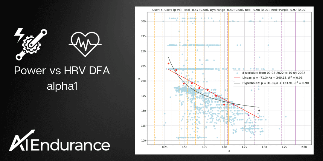 A study on the correlation between power and DFA alpha1 in every day workouts