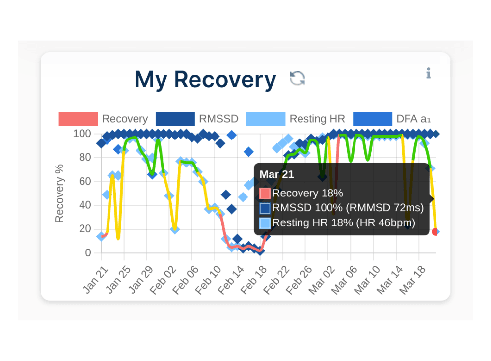 AI Endurance cardiovascular recovery model