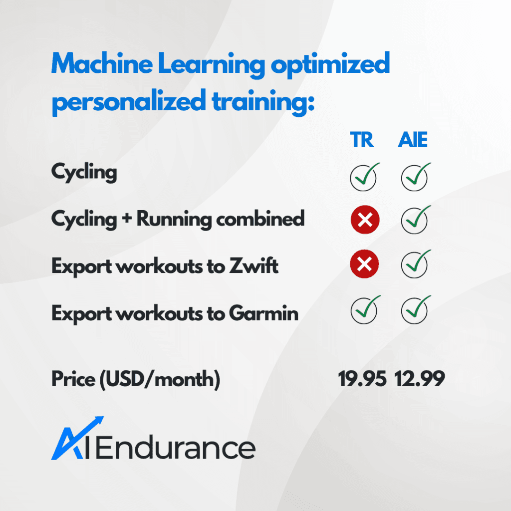 AI Endurance vs Trainerroad