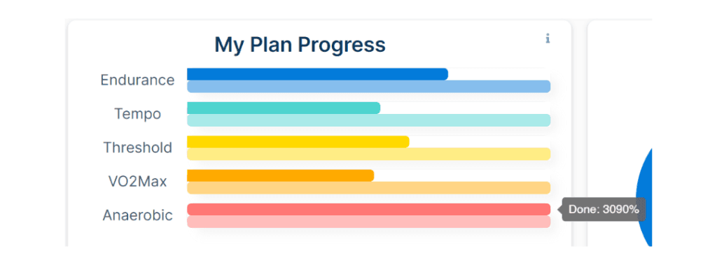 Plan Progress