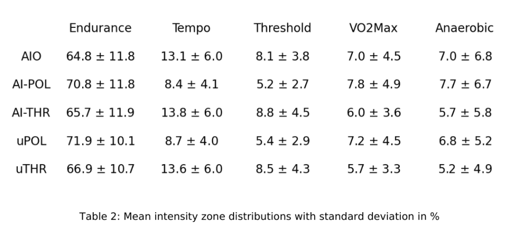 Mean intensity zone distributions