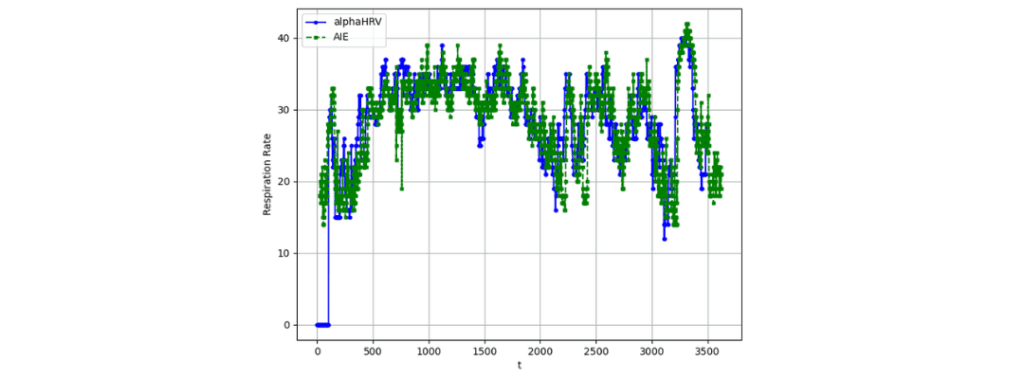 AI Endurance vs alphaHRV Respiration Frequency