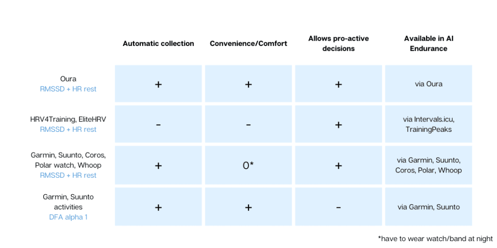 Recovery Model Matrix