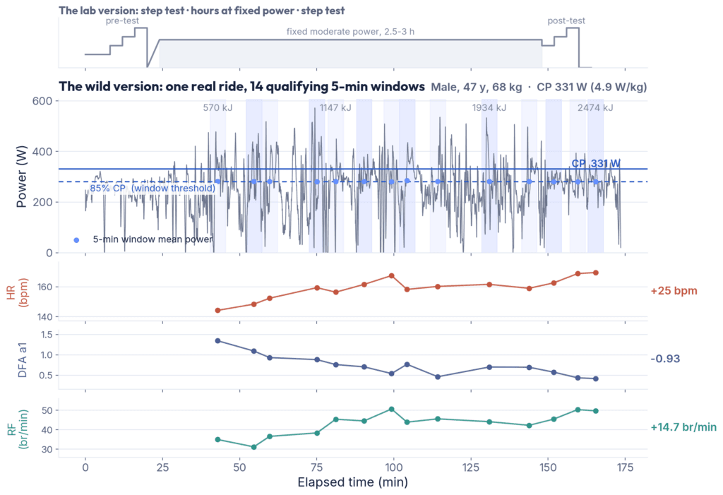 One ride with its qualifying 5-minute windows