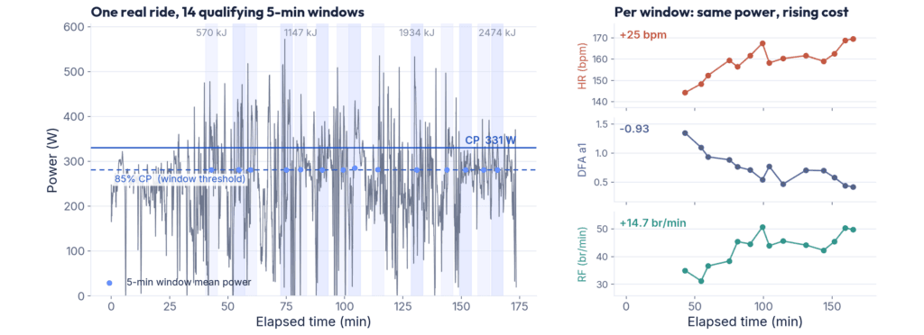 One ride with its qualifying 5-minute windows