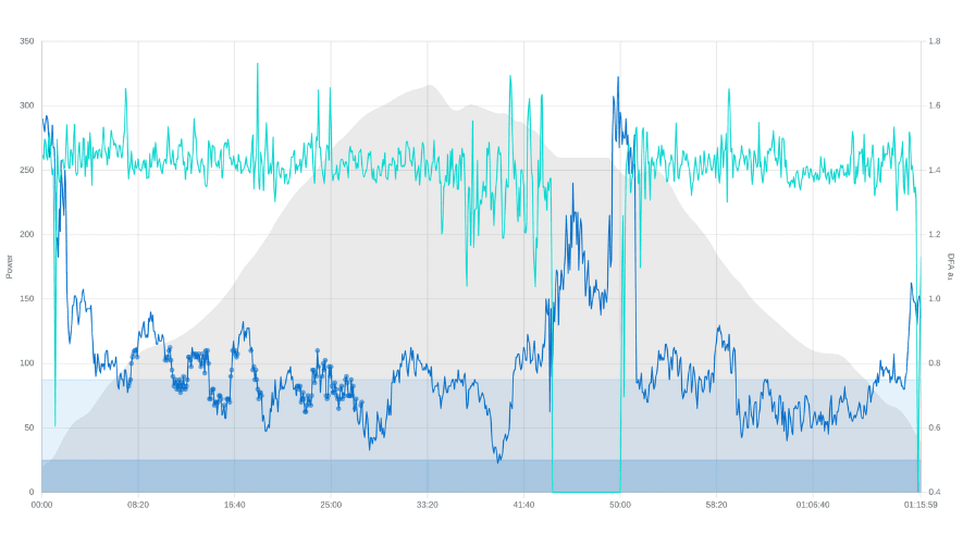 Clustering threshold detection example