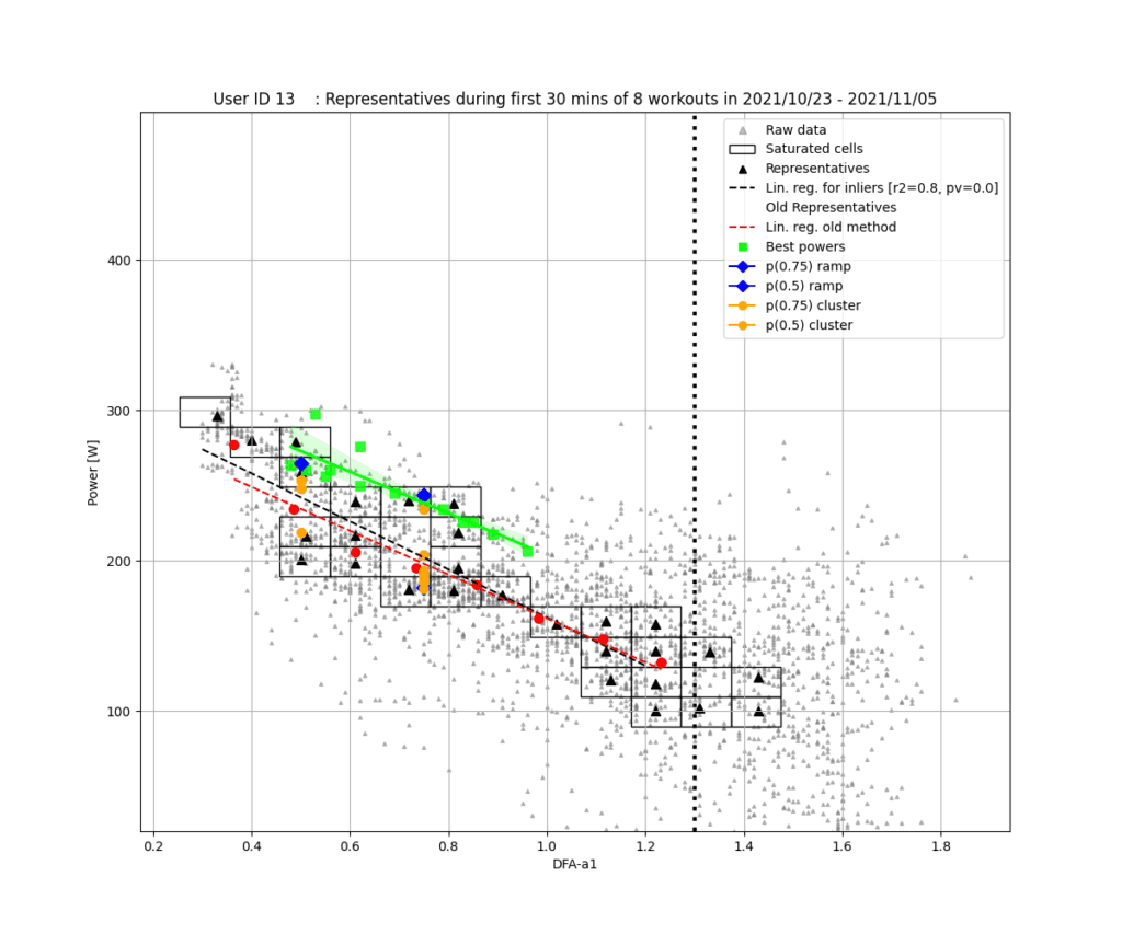 Determining the power and DFA alpha 1 relationship accurately | AI ...
