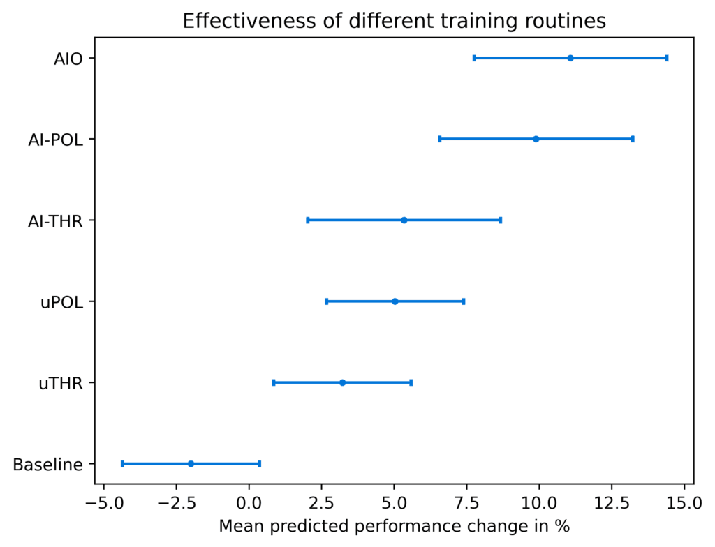 plot compare predictions