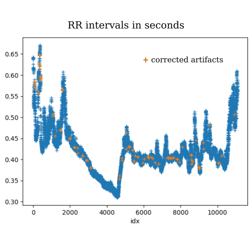 RR intervals
