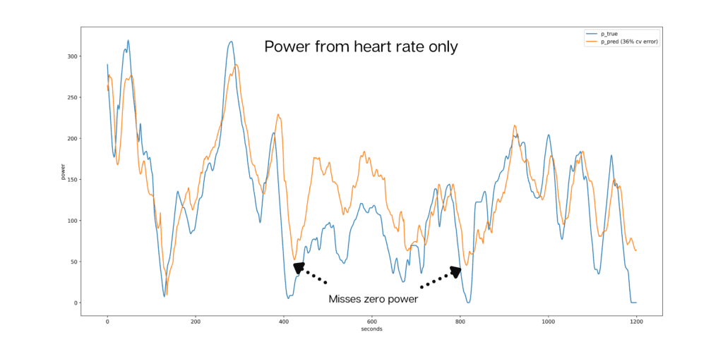 predict power from heart rate