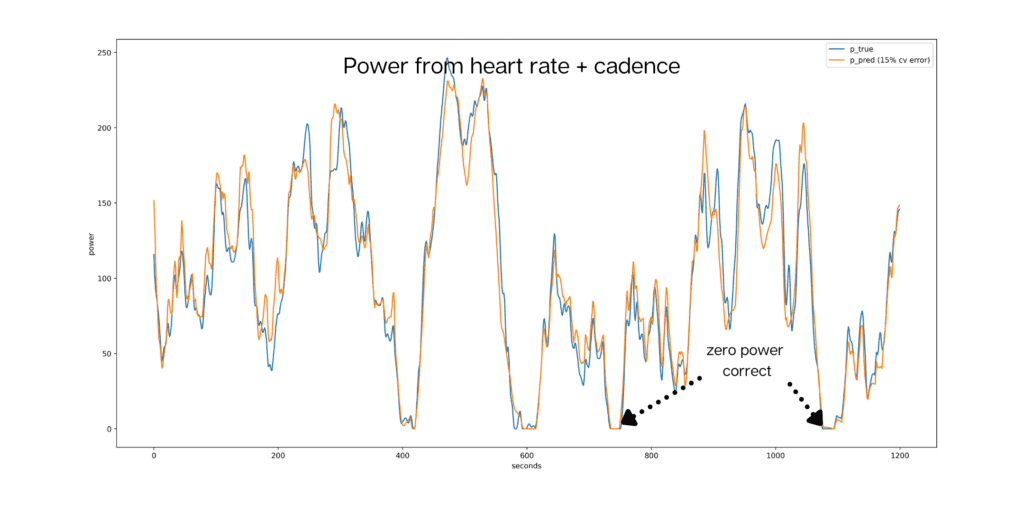predict power from heart rate and cadence
