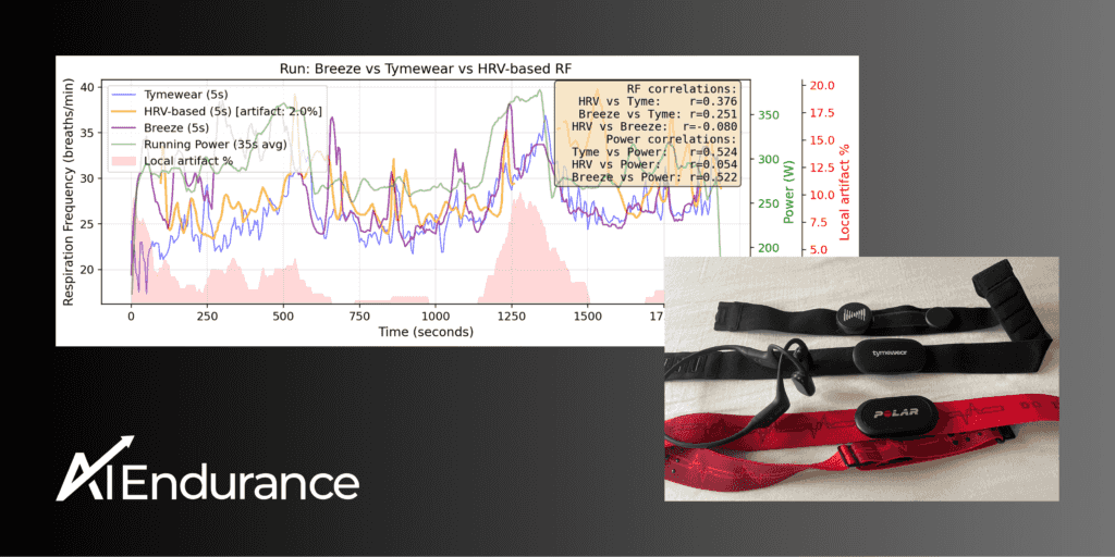 Respiration Frequency: Tymewear, HRV and BreezeLabs Compared