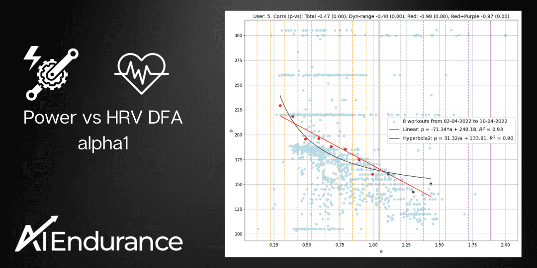 A study on the correlation between power and DFA alpha1 in every day workouts